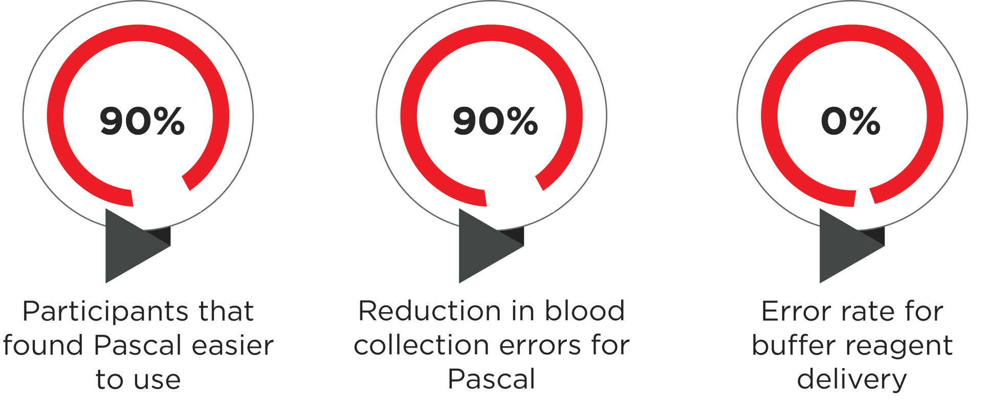 Pascal Sample Test Revolutionising Diagnostic Testing: The Pascal Test Cassette by Atomo